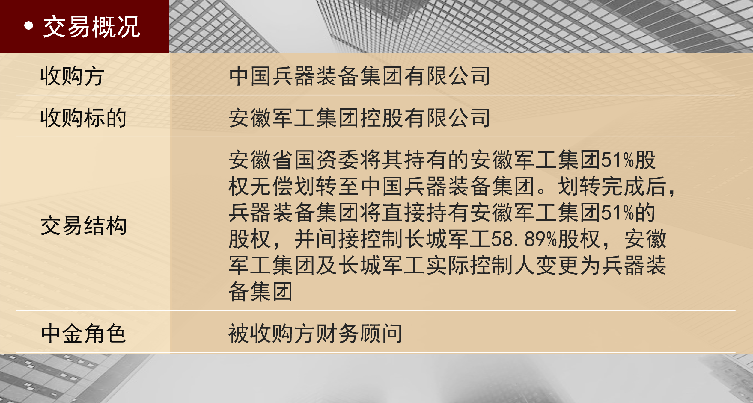 安徽军工 表格.png