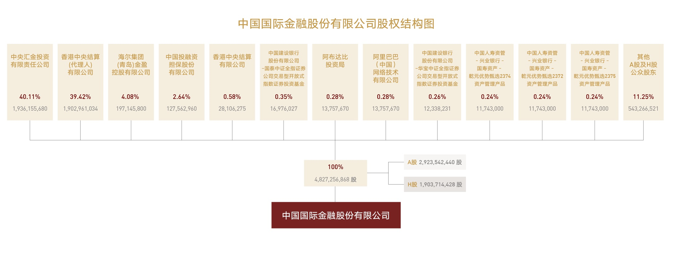 2023.0907_股权结构图-CN - 副本.png