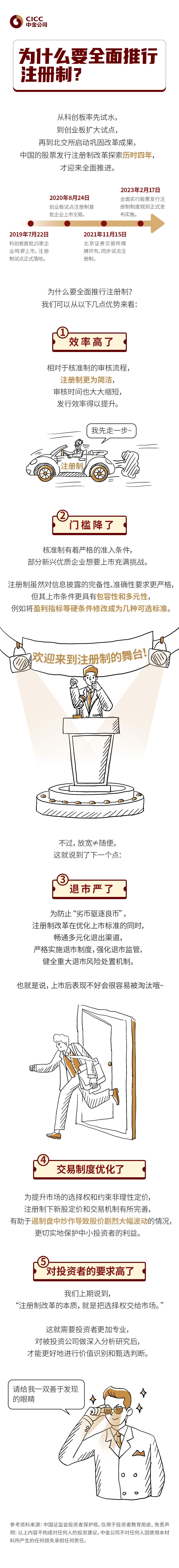 什么是注册制2.jpg 什么是注册制2.jpg