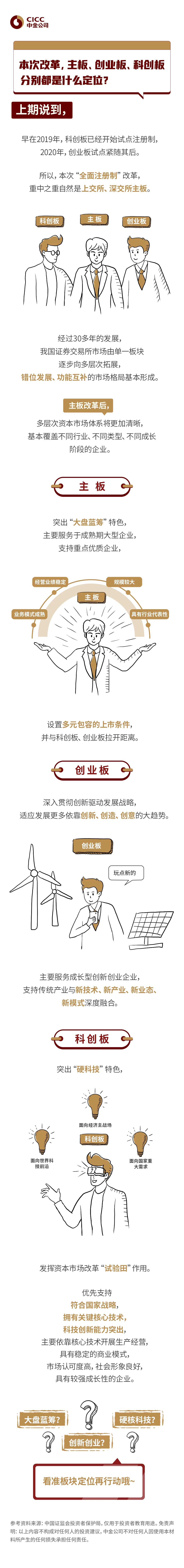全面注册制（三）本次改革，主板、创业板、科创板分别都是什么定位？.jpg