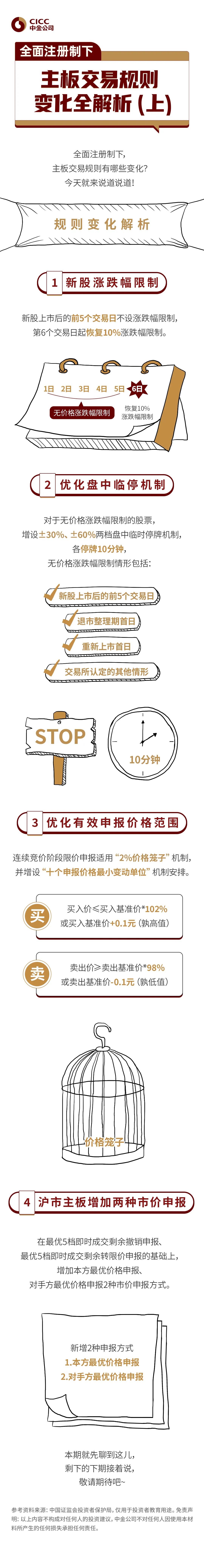 全面注册制(八)全面注册制下,主板交易规则变化全解析(上).jpg 全面注册制(八)全面注册制下,主板交易规则变化全解析(上).jpg