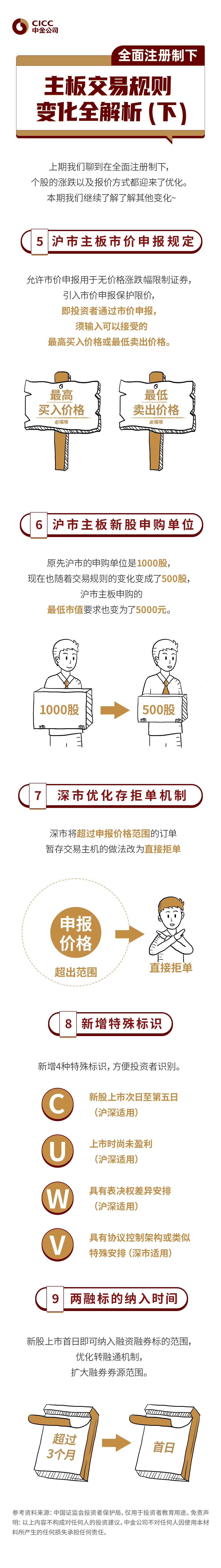 全面注册制（九）：全面注册制下，主板交易规则变化全解析（下）.jpg