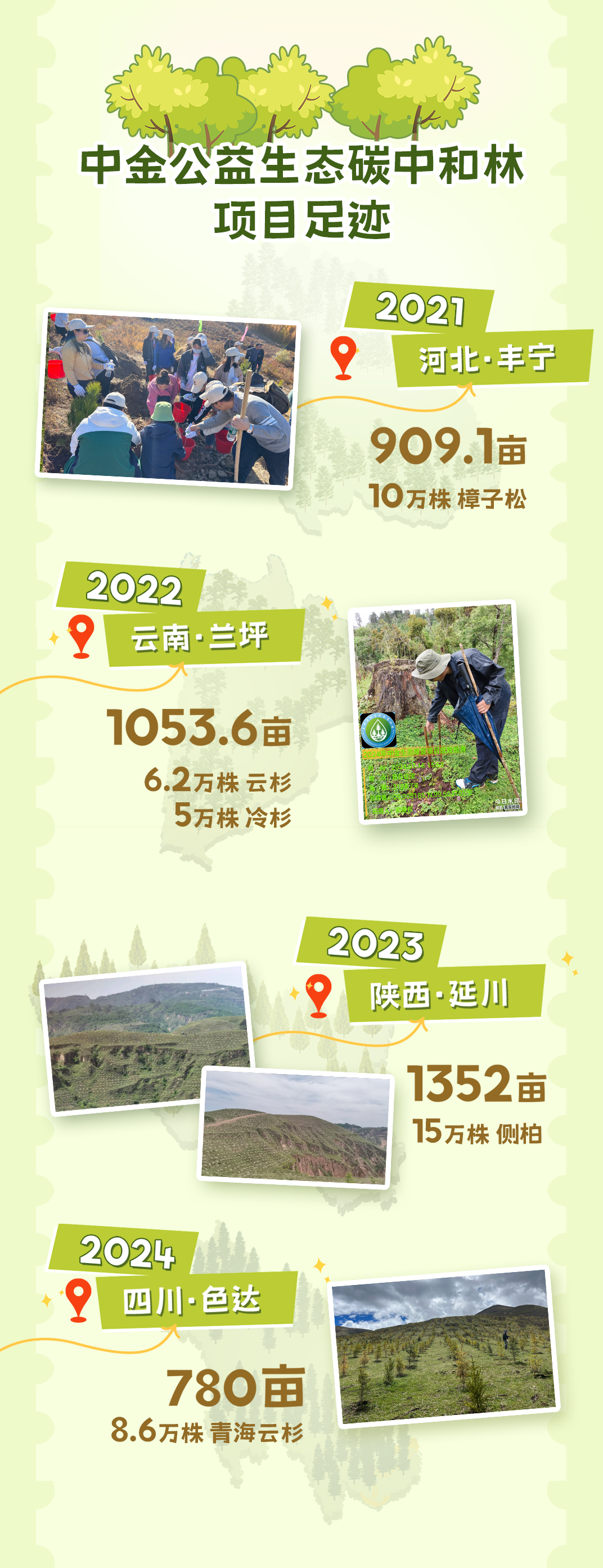 公益足迹0919 V2.png